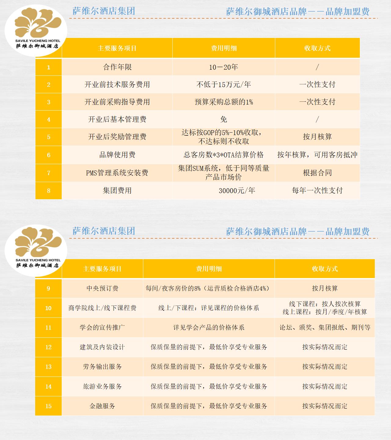 7-河南萨维尔御城酒店加盟手册ppt终极版_01.jpg